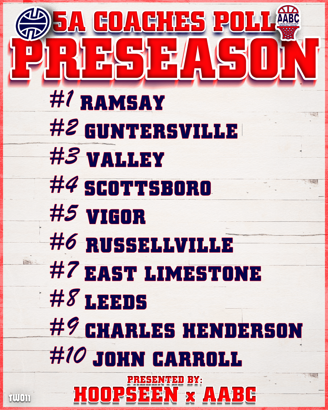 5A Preseason Poll