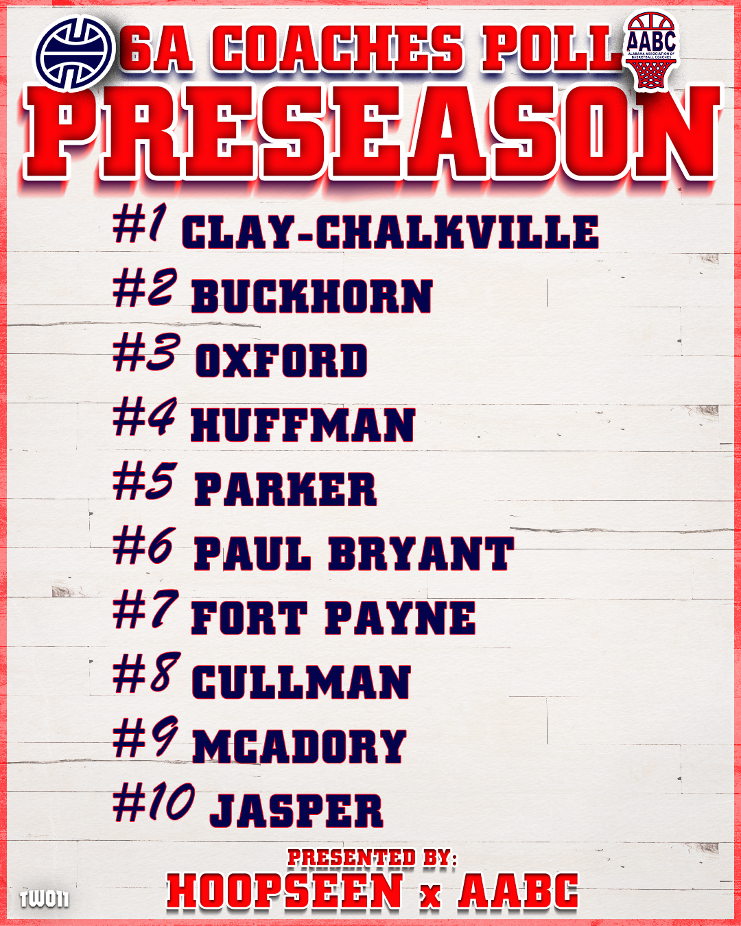 6A Preseason Poll