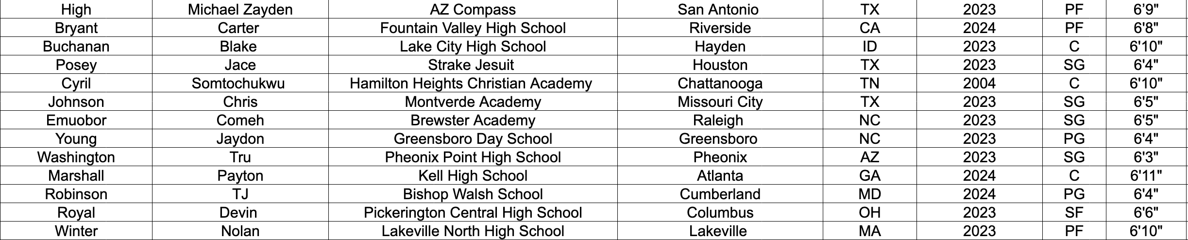 NPBA Top 100 Roster 4