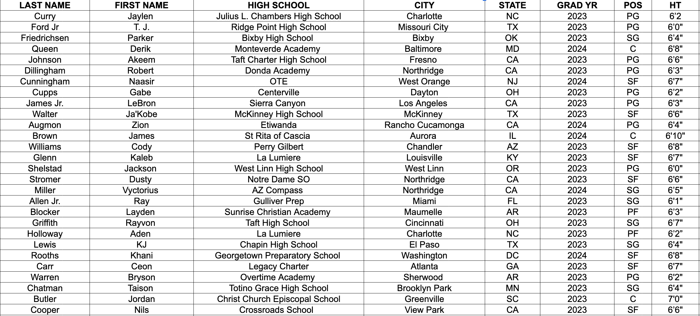 NPBA Top 100 Roster 1