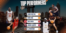 Top performers Pt 2
