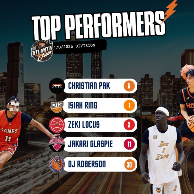 Top performers Pt 2
