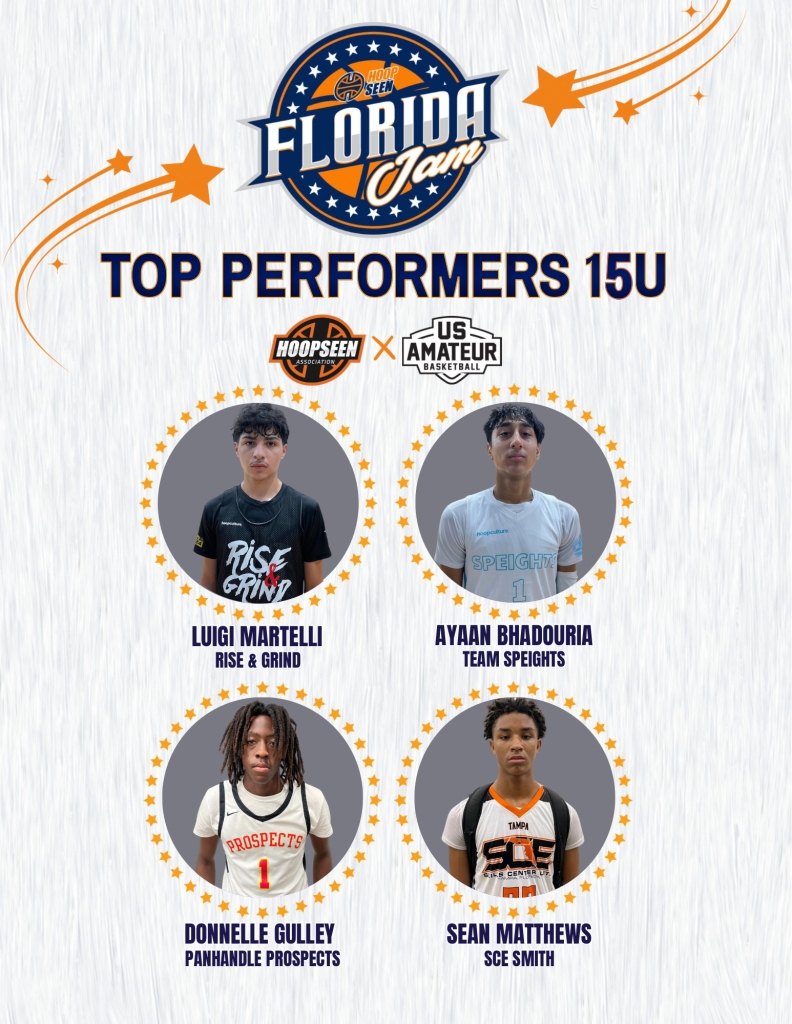 15U Top performers 