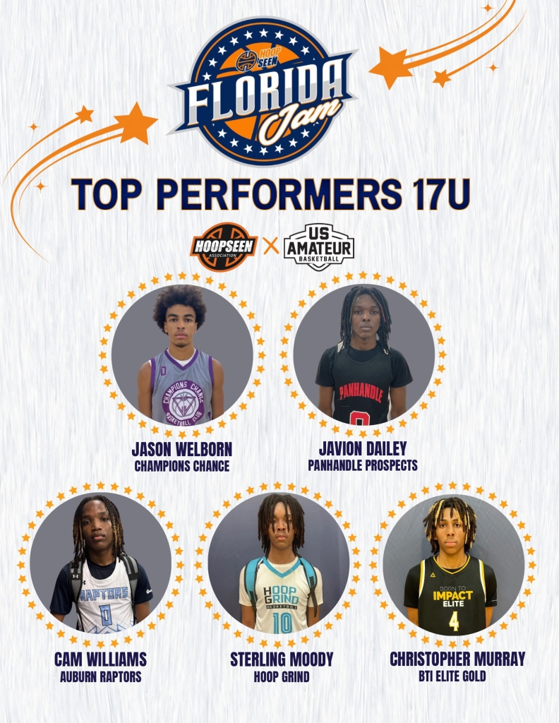 17U Top Performers