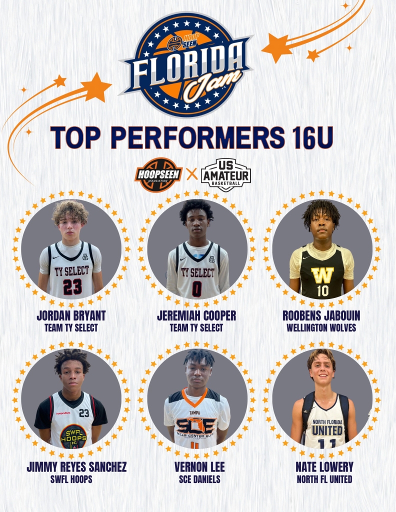 16U Top Performers