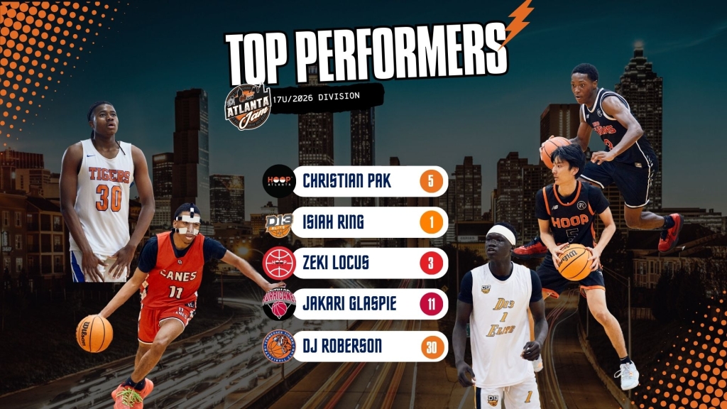 Top performers Pt 2