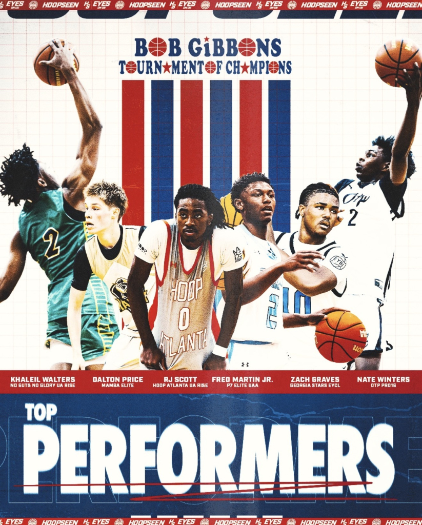 Top performers pt 1
